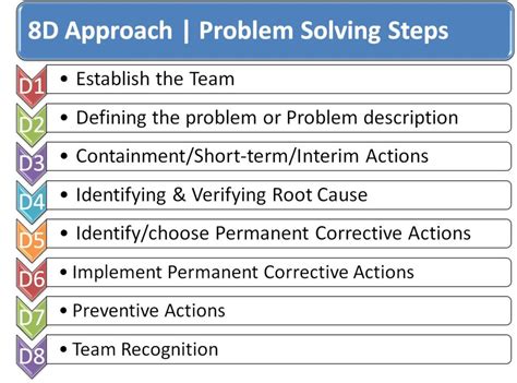 taproot and lean manufacturing problem solving methodologies Epub